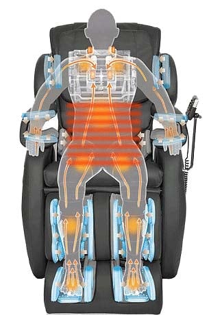 Relaxonchair MK-II Plus Massage Chair Review Type– Chair Institute