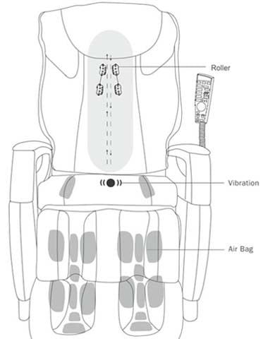Cozzia 16018 Massage Chair Diagram - Chair Institute