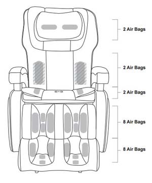 Cozzia 16028 Review Diagram - Chair Institute