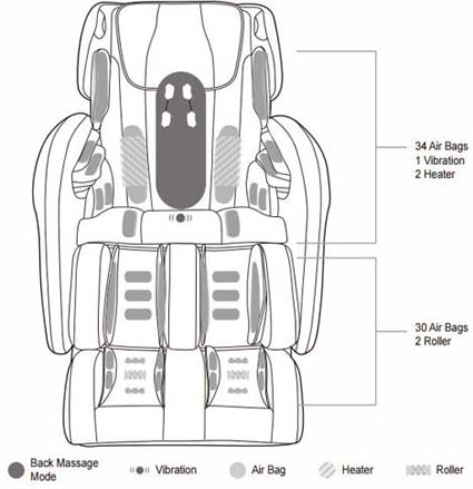 Product Details of Cozzia EC 618 Massage Chair