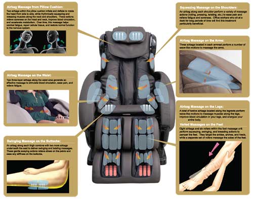 Featured of USJ 9000 Massage Chair