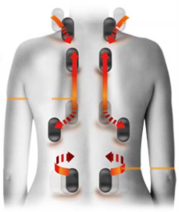 Fujita SMK9700 Massages Technique