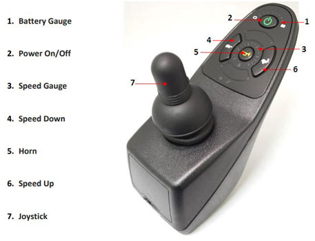 An Image Sample of Drive Medical Titan Power Wheelchair Controller Functions