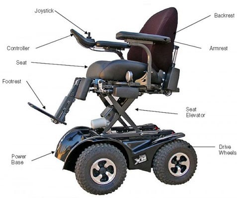 Extreme X8 All Terrain Wheelchair Specification 