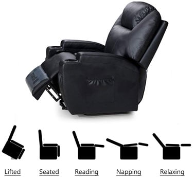An Image Sample Frivity Power Lift Recliner Sofa Chair Five Different Preset Positions