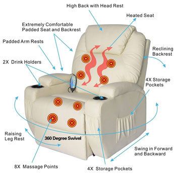An Image Sample of Features Position of HOMCOM Swivel Massage PU Leather Recliner Chair 