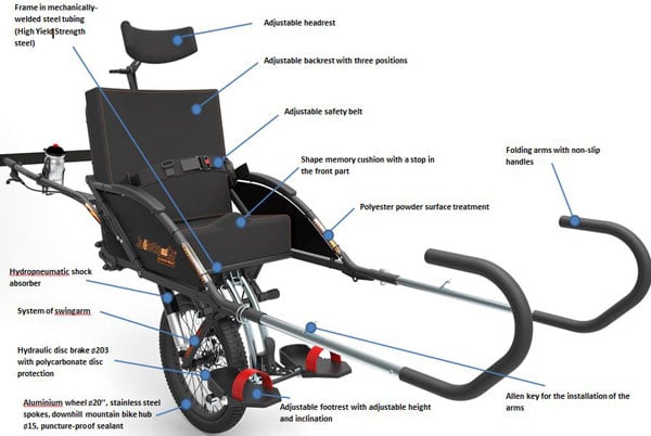 Illustration of All Features Points of Joelette Wheelchair - All Terrain Chair 