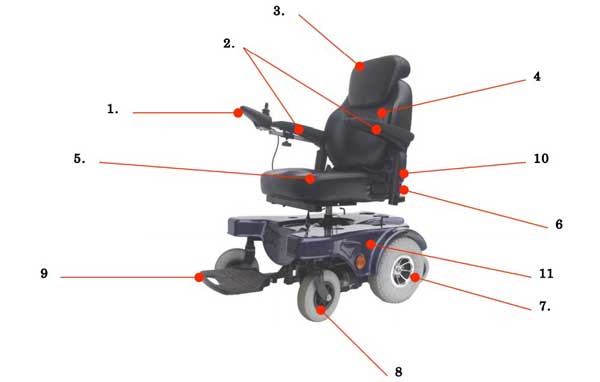 An Image of Feature Points of Sunfire General Electric Wheelchair