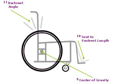 A Measurements Image of Top End Crossfire All Terrain Wheelchair