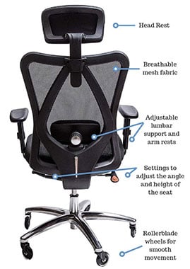 Lables on the features of the Sleekform Gaming Chair