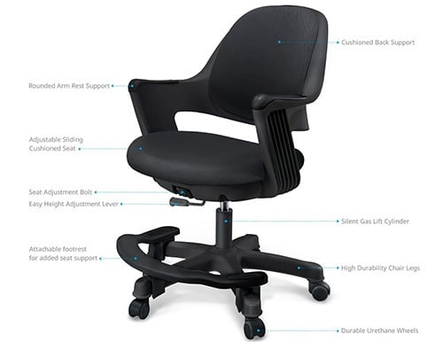 Product Description of SitRite Ergonomic Office Kid's Chair