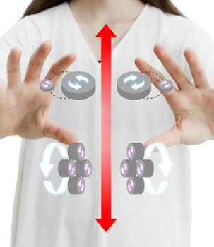 Illustration of how the dual rollers work like Real Hands Massage 