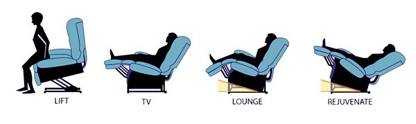 Lift and recline positions of the UltraComfort UC546 