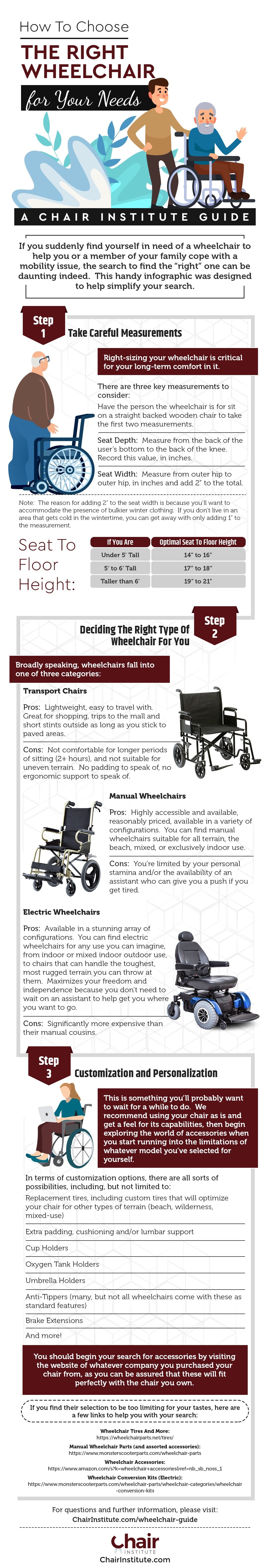Infographic of How to Choose the Right Wheelchair for Your Needs, by ChairInstitute.com