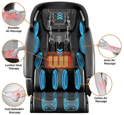 An illustration of the positions of the Ootori N900 Massage Chair's airbags and the types of air massages the chair offers