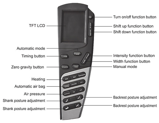 Learning Curve, Ootori RL-810L Massage Chair, Remote