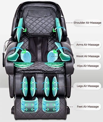An illustration of the position of the Ootori RL-900L Massage Chair's airbags