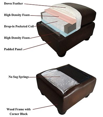 Seat Details, Sunset Trading Milan Armchair, Left View