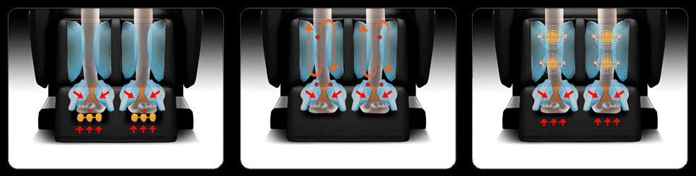 Medical Breakthrough 8 Massage Chair's leg ports, with airbags for the calves and feet plus foot rollers