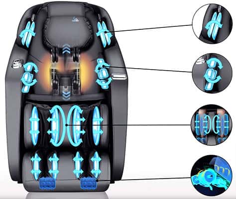 Airbag-Based Massage of Massamax A321