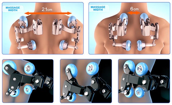 Massage Techniques of Massamax A321