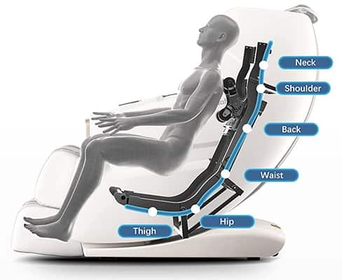 An illustration of the SL track of iBooMas Massage Chair