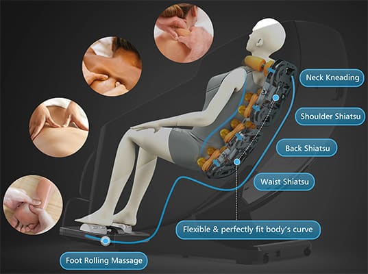S-Track System of Comfier Full Body Massage Chair