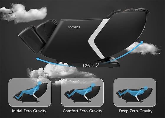 Zero-G Seating Positions of Comfier Massage Chair